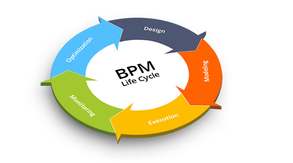 BPM Products
